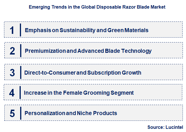 Emerging Trends in the Disposable Razor Blade Market