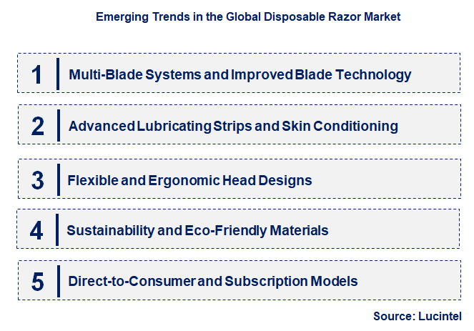 Emerging Trends in the Disposable Razor Market