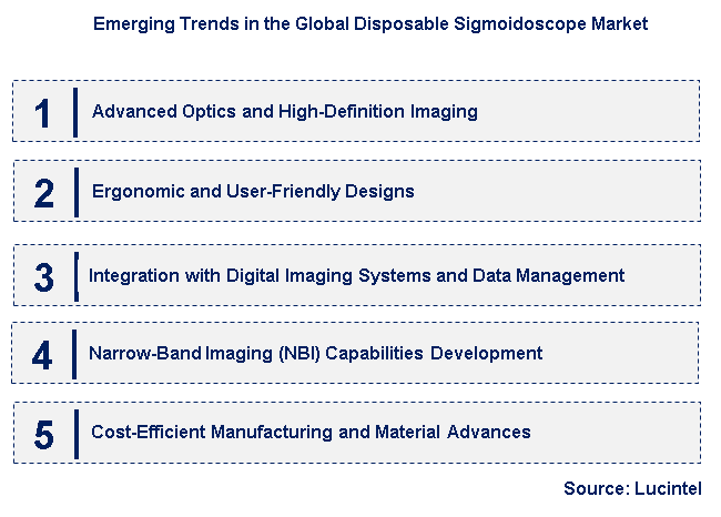 Emerging Trends in the Disposable Sigmoidoscope Market
