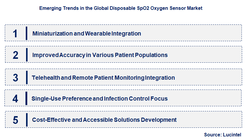 Emerging Trends in the Disposable SpO2 Oxygen Sensor Market