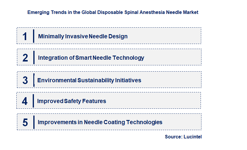 Emerging Trends in the Disposable Spinal Anesthesia Needle Market