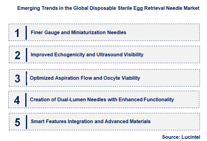 Emerging Trends in the Disposable Sterile Egg Retrieval Needle Market