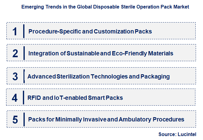 Emerging Trends in the Disposable Sterile Operation Pack Market