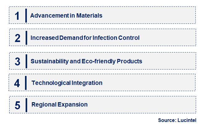 Emerging Trends in the Disposable Surgical Sheet Market