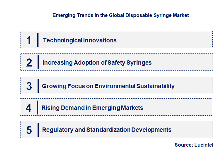 Emerging Trends in the Disposable Syringe Market