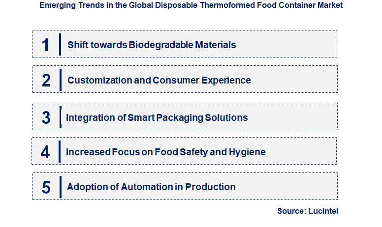 Emerging Trends in the Disposable Thermoformed Food Container Market