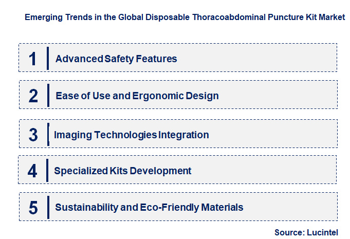 Emerging Trends in the Disposable Thoracoabdominal Puncture Kit Market