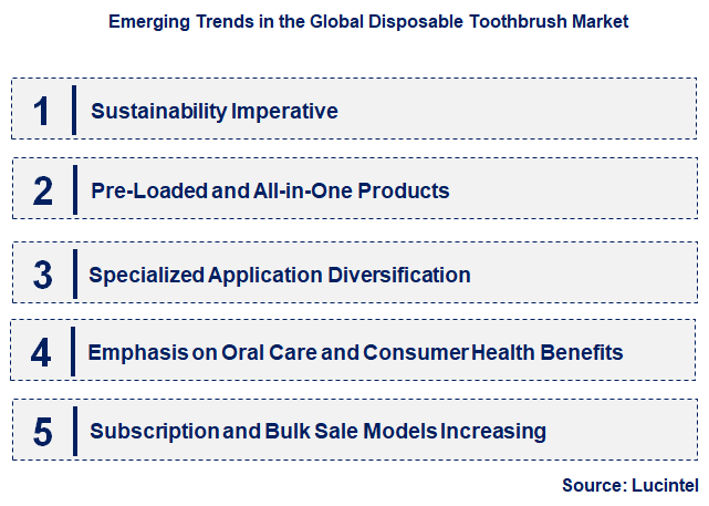 Emerging Trends in the Disposable Toothbrush Market