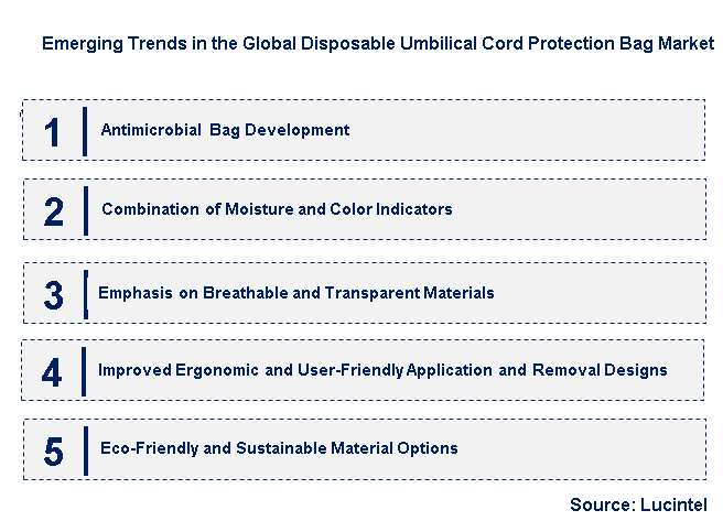 Emerging Trends in the Disposable Umbilical Cord Protection Bag Market
