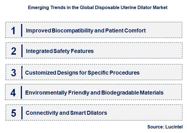 Emerging Trends in the Disposable Uterine Dilator Market