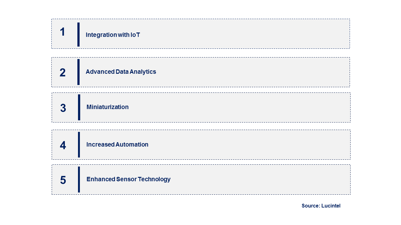 Emerging Trends in the Dissolved Gas Analyzer Market