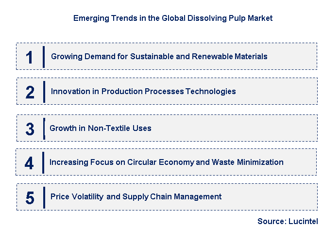 Emerging Trends in the Dissolving Pulp Market
