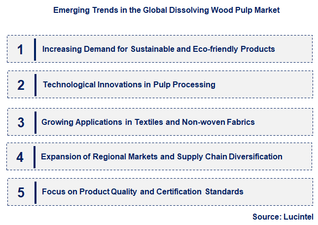 Emerging Trends in the Dissolving Wood Pulp Market