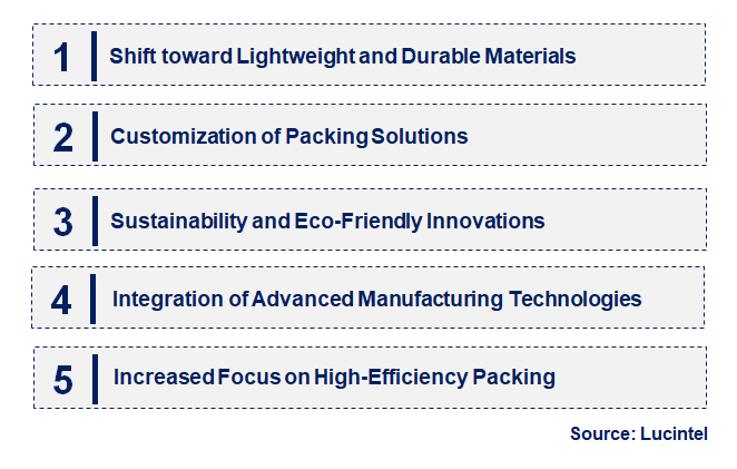 Emerging Trends in the Distillation Random Packing Market