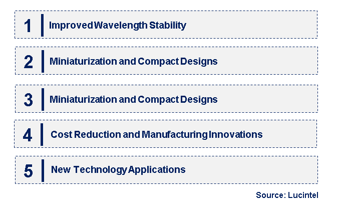 Emerging Trends in the Distributed Feedback Laser Diode (DFB-LD) Market