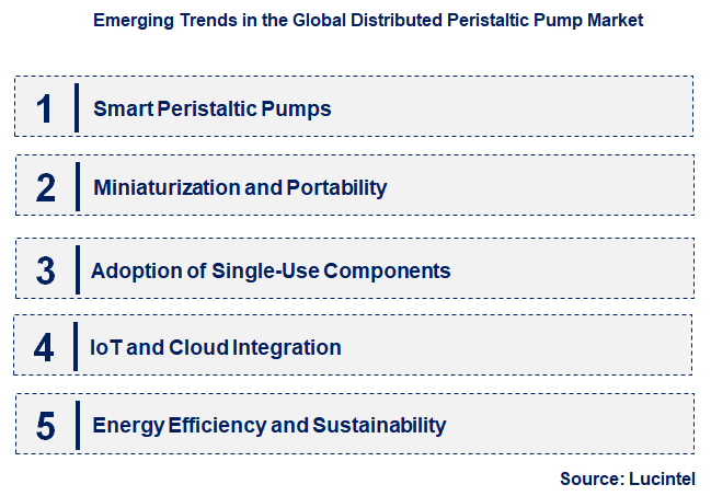 Emerging Trends in the Distributed Peristaltic Pump Market