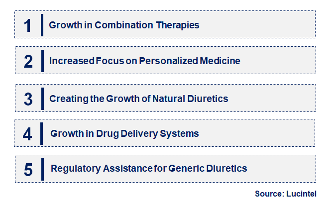 Emerging Trends in the Diuretic Agent Market