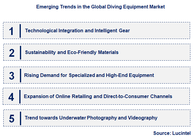 Emerging Trends in the Diving Equipment Market