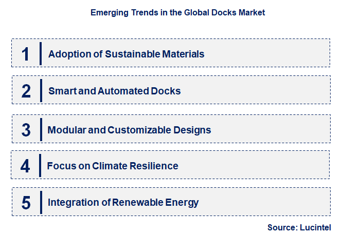 Emerging Trends in the Docks Market