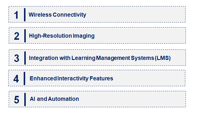 Emerging Trends in the Document Camera for Smart Classroom Market