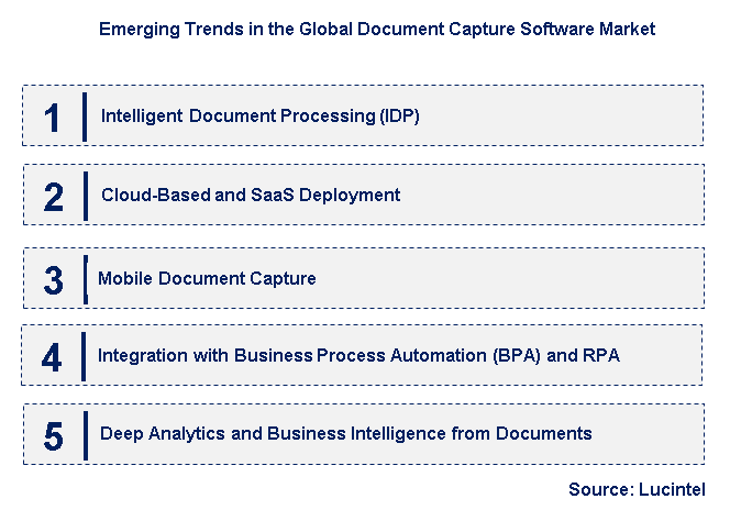 Emerging Trends in the Document Capture Software Market