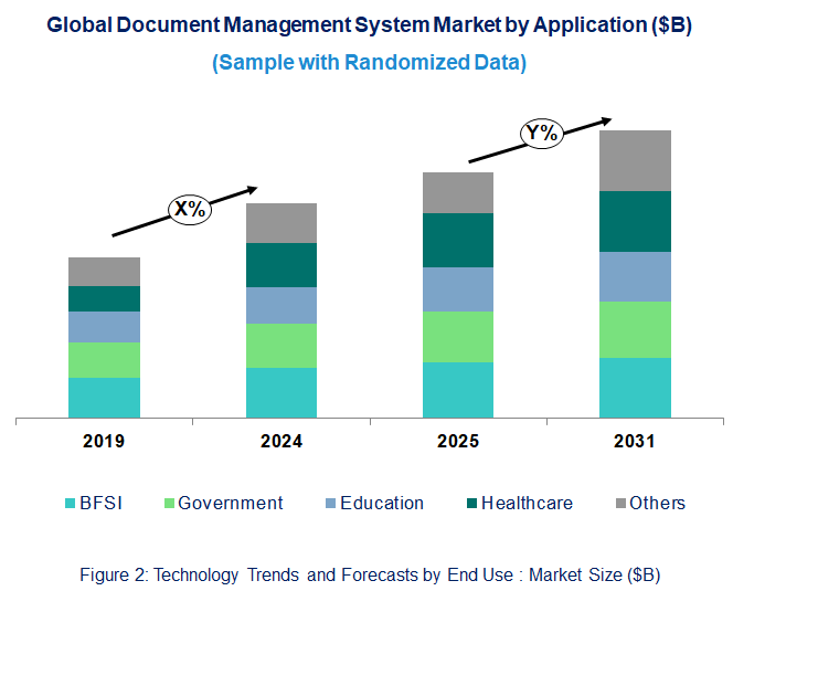 Document Management System Market by Application