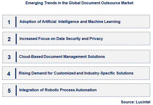 Emerging Trends in the Document Outsource Market