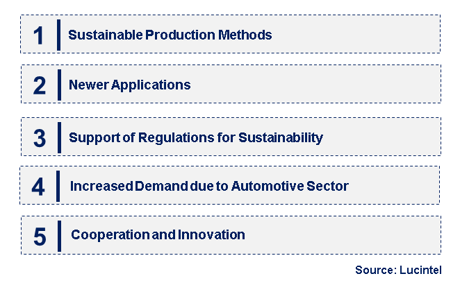 Emerging Trends in the Dodecanedioic Acid Market