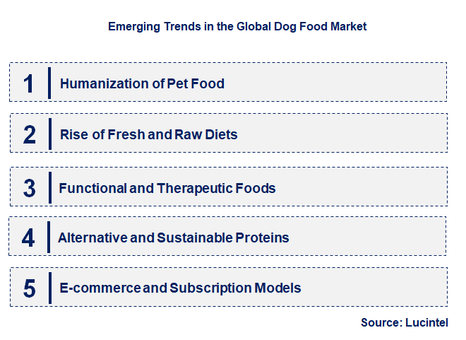 Emerging Trends in the Dog Food Market