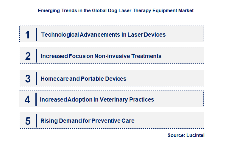 Emerging Trends in the Dog Laser Therapy Equipment Market