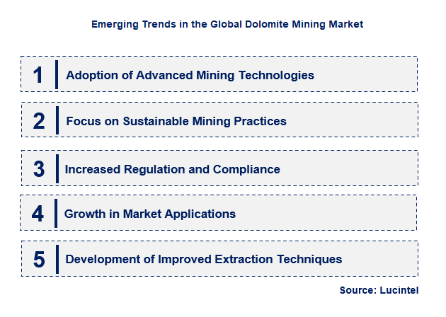 Emerging Trends in the Dolomite Mining Market