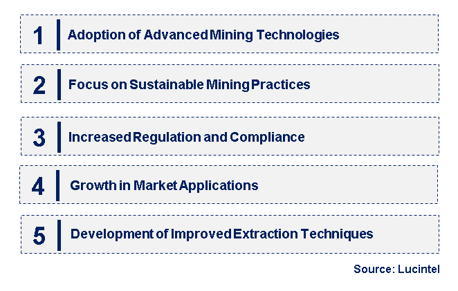 Emerging Trends in the Dolomite Mining Market