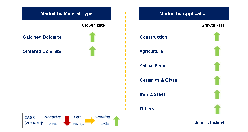 Dolomite Mining by Segment