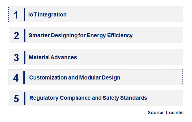 Emerging Trends in the Dome Regulator Market