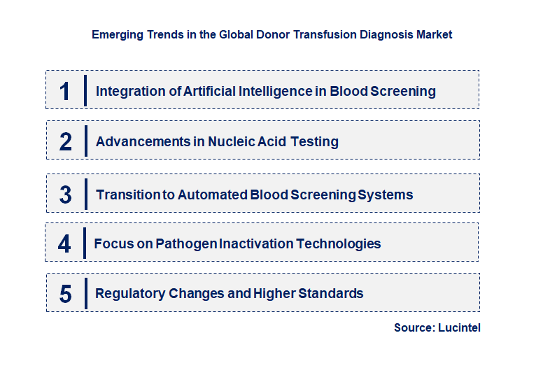Emerging Trends in the Donor Transfusion Diagnosis Market