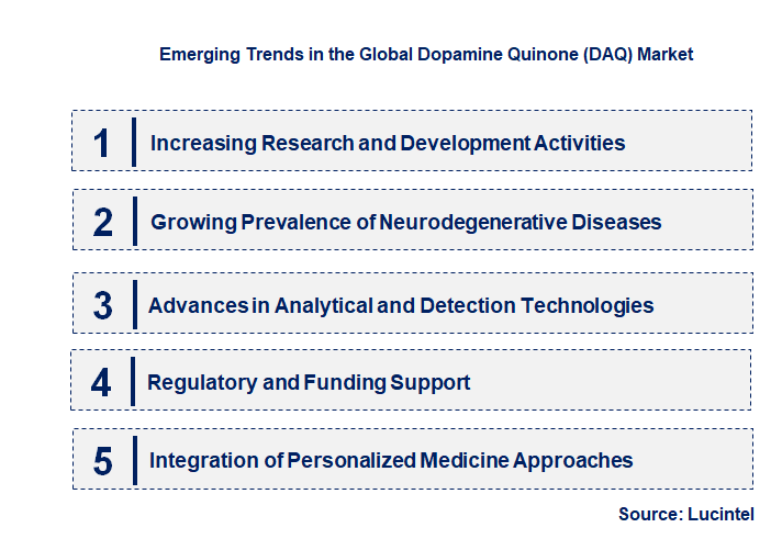 Emerging Trends in the Dopamine Quinone (DAQ) Market