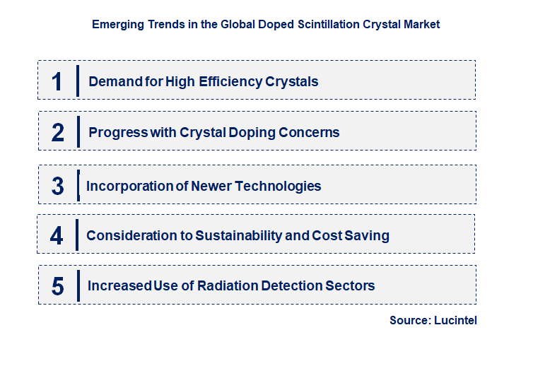 Emerging Trends in the Doped Scintillation Crystal Market