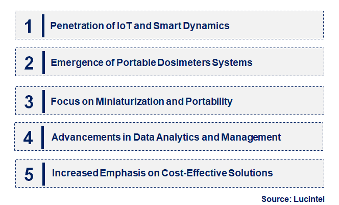 Emerging Trends in the Dosimeter Market