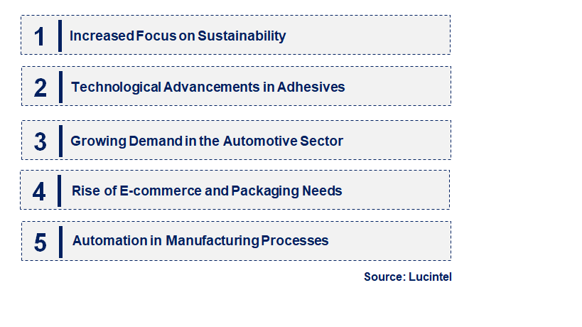 Emerging Trends in the Double Coated Foam Tape Market