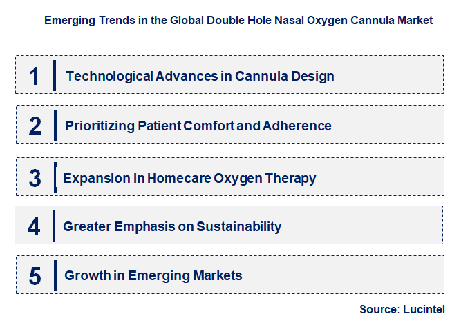 Emerging Trends in the Double Hole Nasal Oxygen Cannula Market