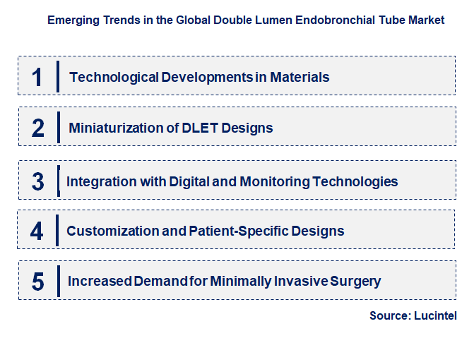 Emerging Trends in the Double Lumen Endobronchial Tube Market