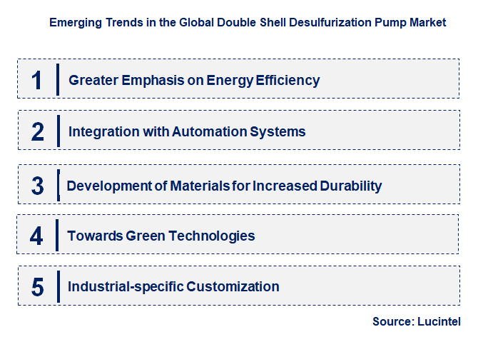 Emerging Trends in the Double Shell Desulfurization Pump Market