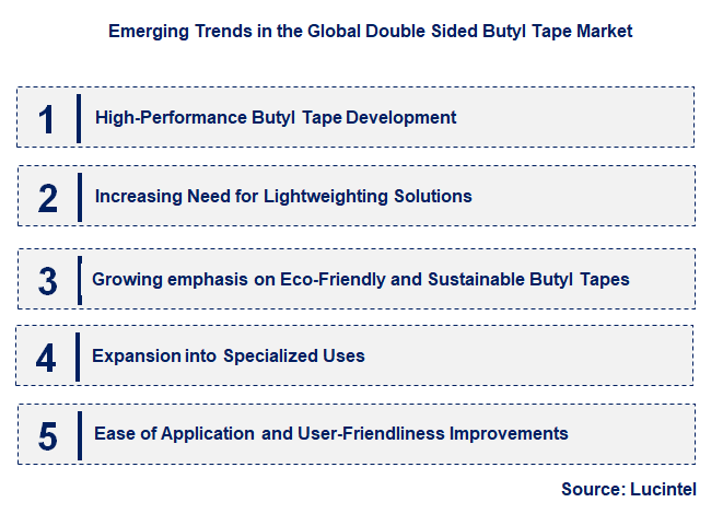 Emerging Trends in the Double Sided Butyl Tape Market