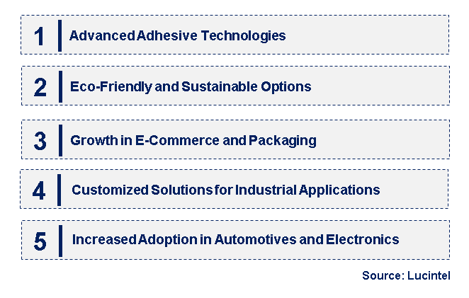 Emerging Trends in the Double-Sided Tape Market