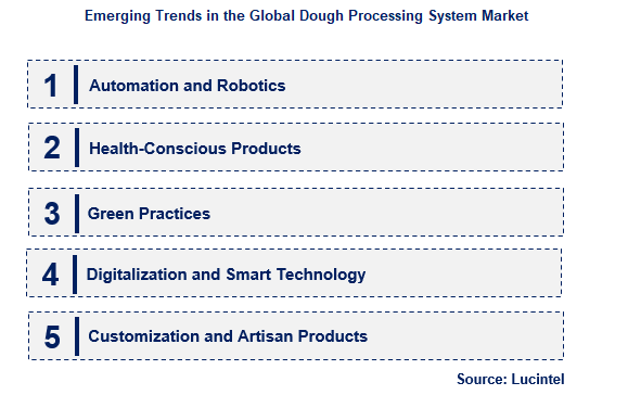 Dough Processing System by Emerging Trend