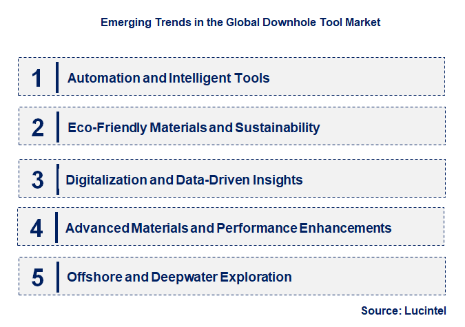 Emerging Trends in the Downhole Tool Market