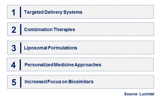 Emerging Trends in the Doxorubicin Market