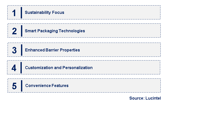 Emerging Trends in the Doy Pouch Packaging Market