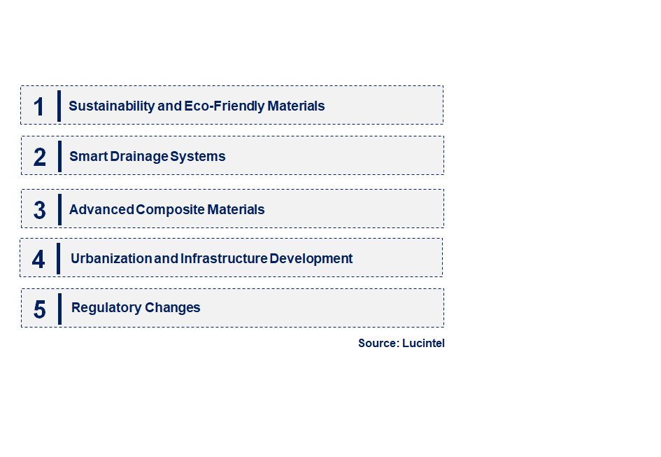 Emerging Trends in the Drainage Composite Market