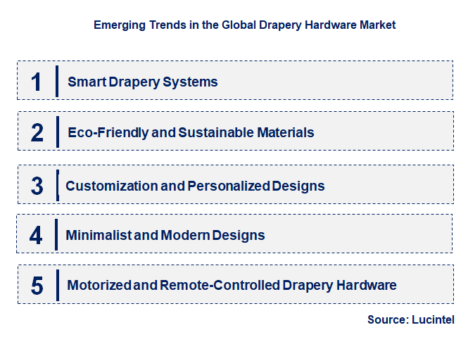 Emerging Trends in the Drapery Hardware Market